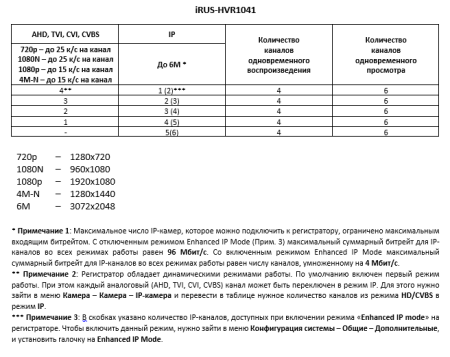 iRUS-HVR1041 (P1  AoC  RCA 1.1)